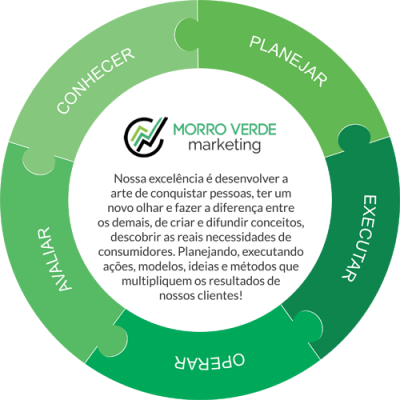 etapas-mv-400×400